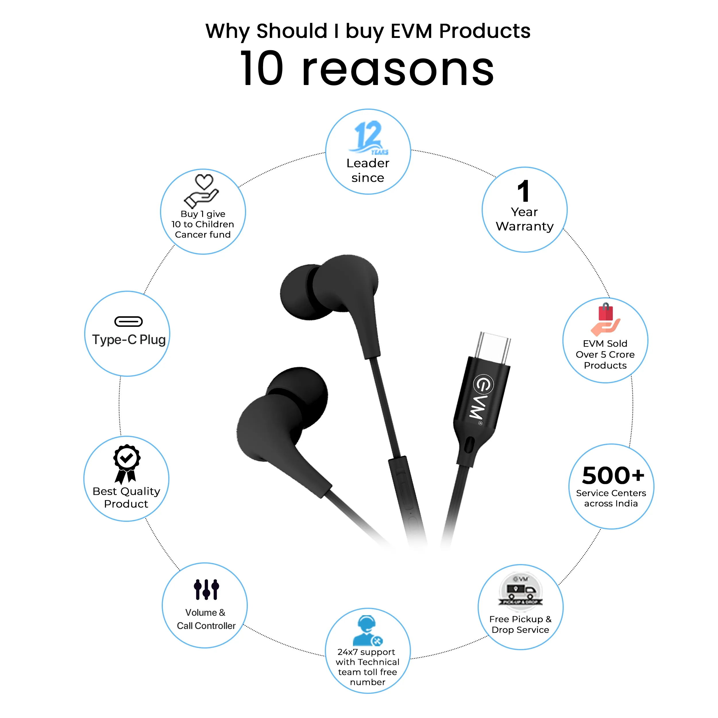 EVM Type-C Earphone (EVM-HF-01) Black view 3